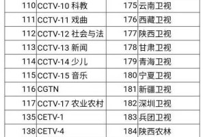 直播卫星户户通上线上海东方、重庆、湖南等三个卫视高清频道
