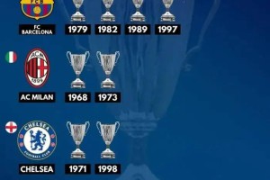 欧洲三大杯之优胜者杯冠军排行榜